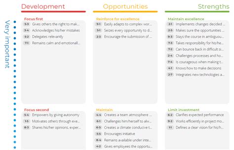 360 feedback platform.